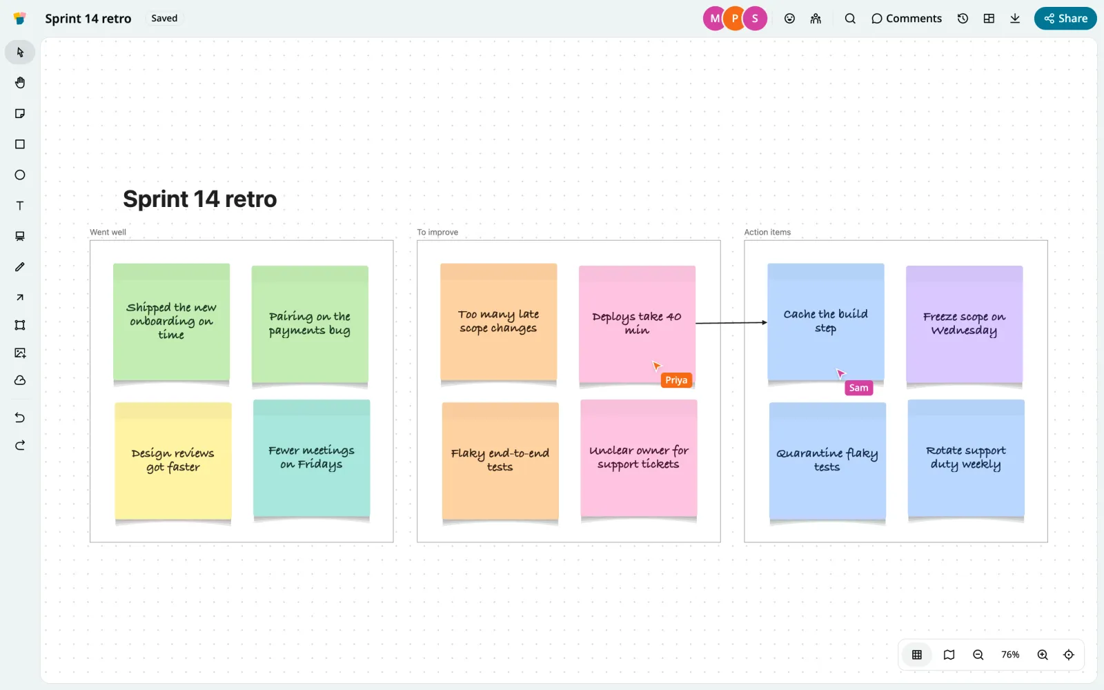 A strewboard retro board with three frames of handwritten sticky notes, Went well, To improve and Action items, while Priya's and Sam's cursors move over the notes.